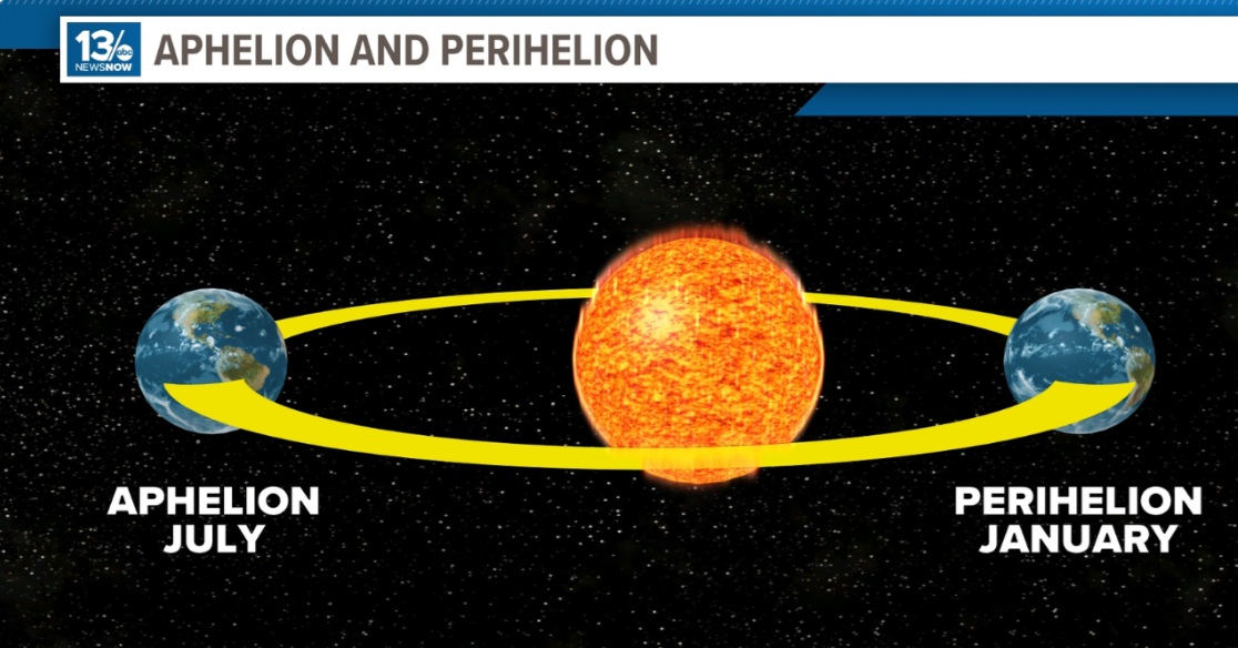 Fenomena Aphelion 2025: Peristiwa Langka dan Fakta Menarik